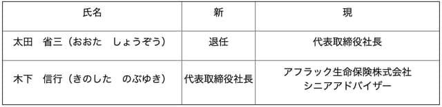 TFX代表取締役社長の交代について の写真 2枚目