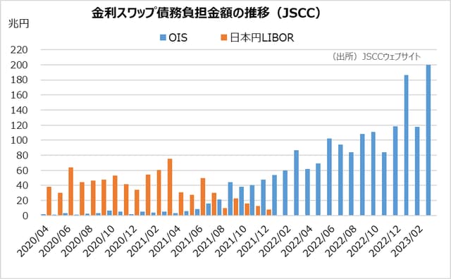 大阪取引所：5月29日にTONAを対象の短期金利先物を上場 の写真 4枚目
