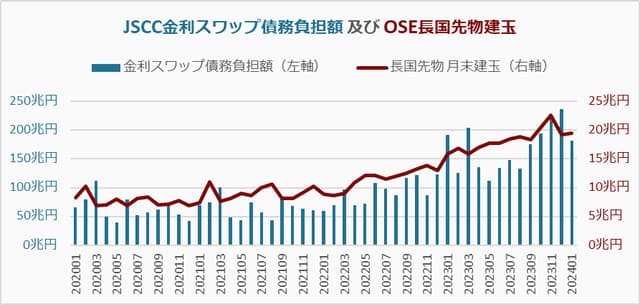 OSE：TONA先物をクロスマージンの対象に追加円金利デリバティブ取引の利便性・効率性が向上 の写真 5枚目