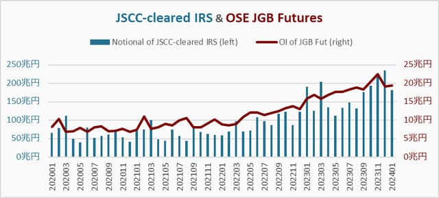 OSE：TONA先物をクロスマージンの対象に追加円金利デリバティブ取引の利便性・効率性が向上 の写真 6枚目