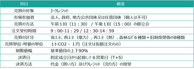 TSE：カーボン・クレジット市場を開設 の写真 6枚目
