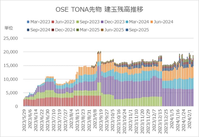 OSE：TONA先物をクロスマージンの対象に追加円金利デリバティブ取引の利便性・効率性が向上 の写真 7枚目